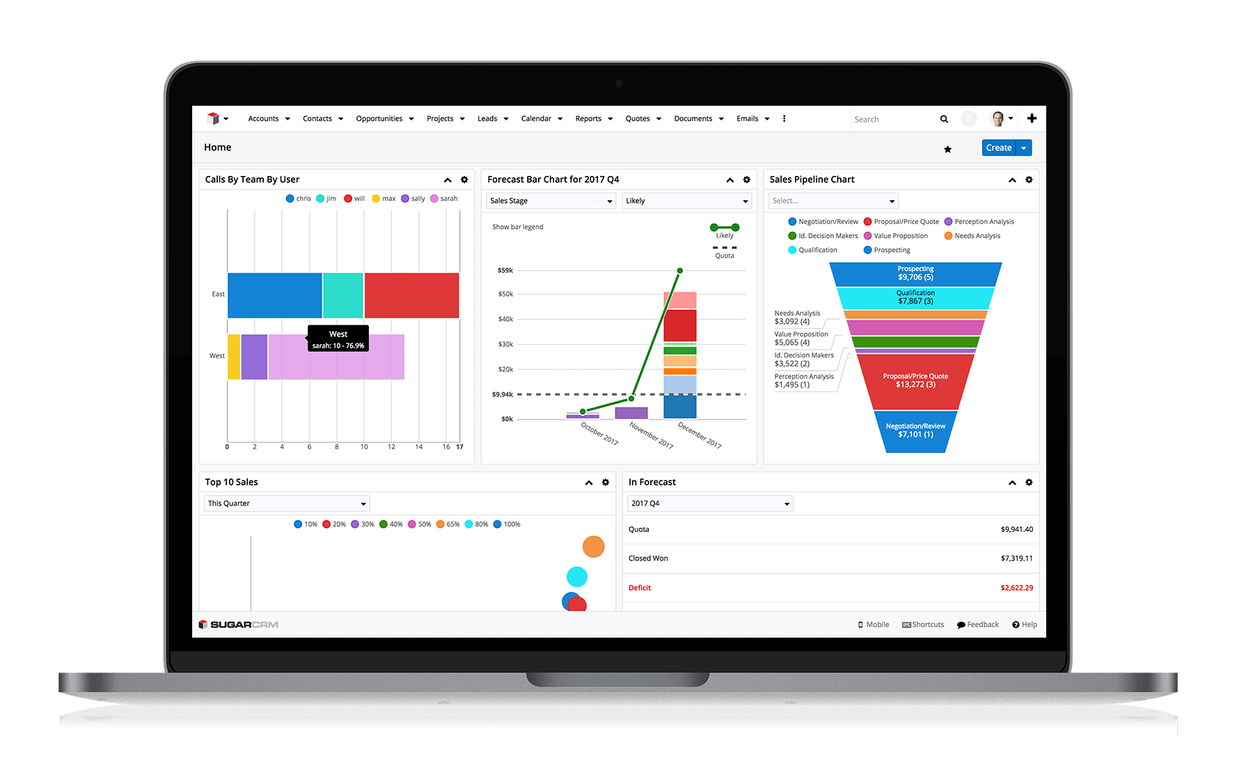 dashboards reports 1